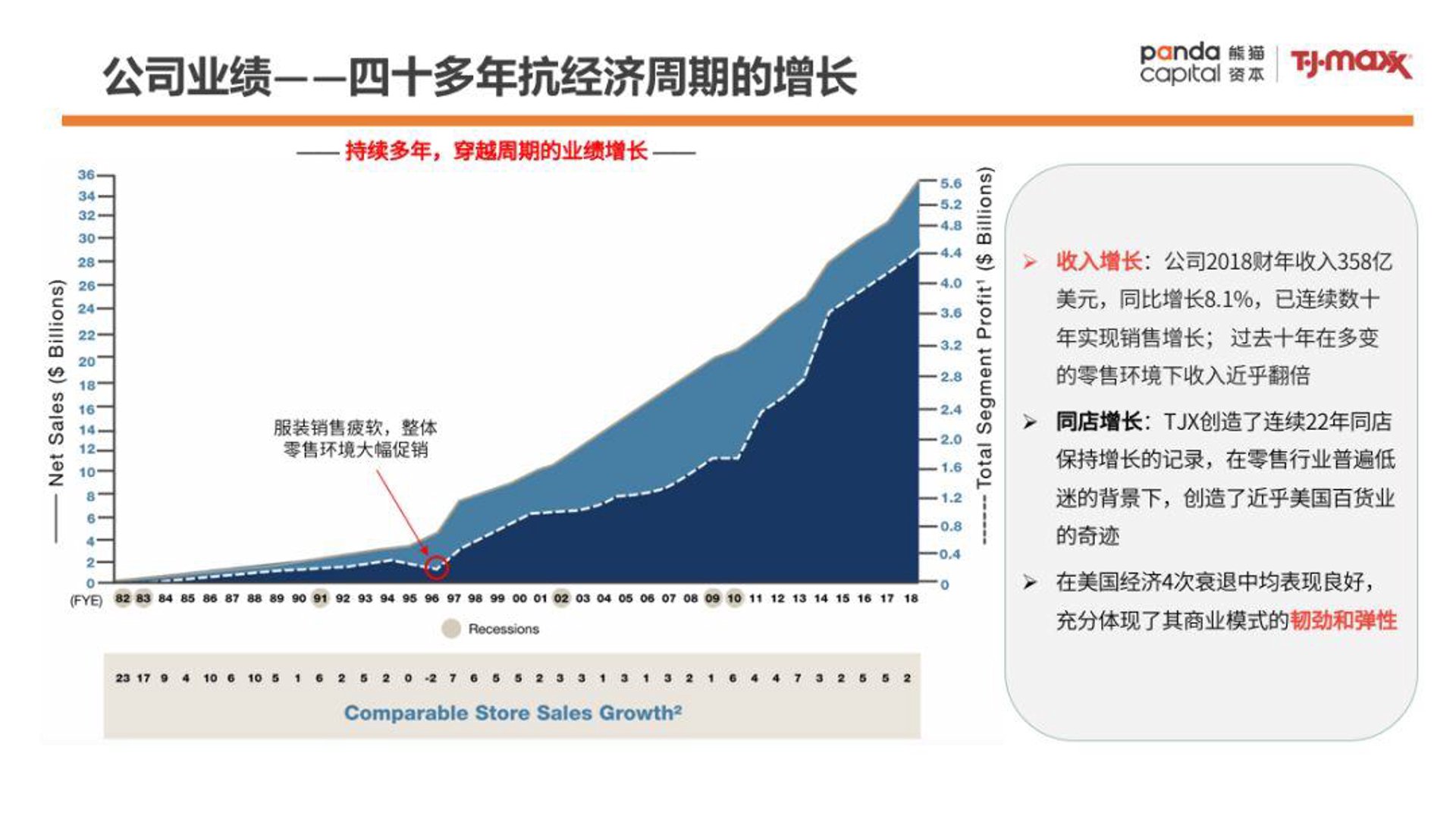 超佳百货